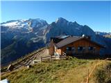 Rifugio Viel del Pan